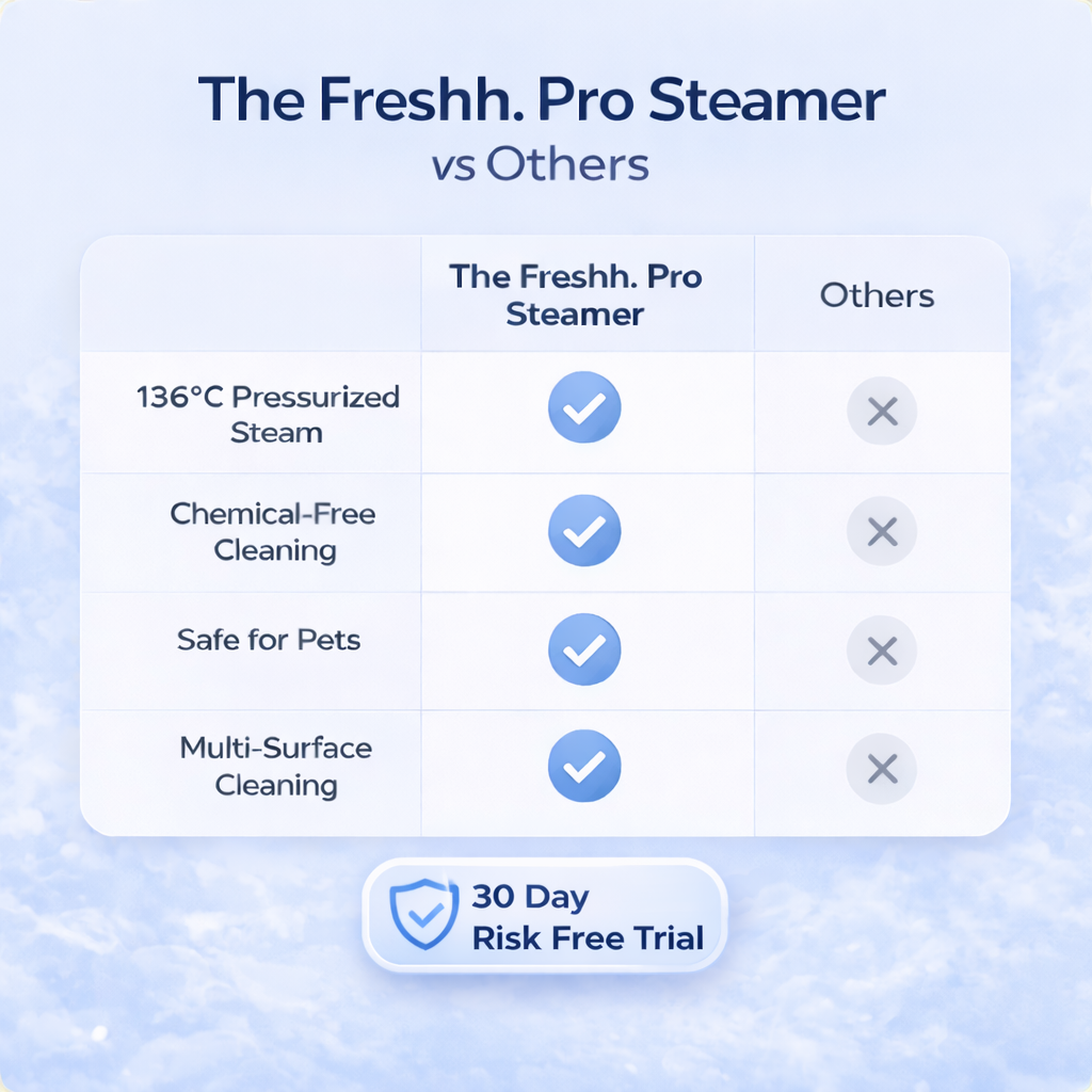 Handheld Pro Kitchen Steam Cleaner